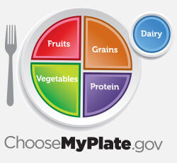 Dietary Guidelines for Americans